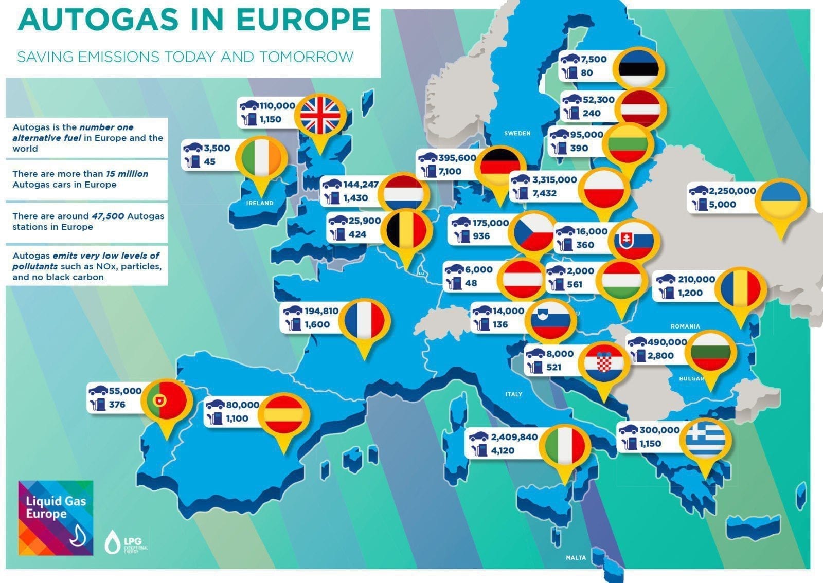 Kaufe Propan-Butan-LPG-Brennstoff-Gas-Tank-Füllstandsanzeige